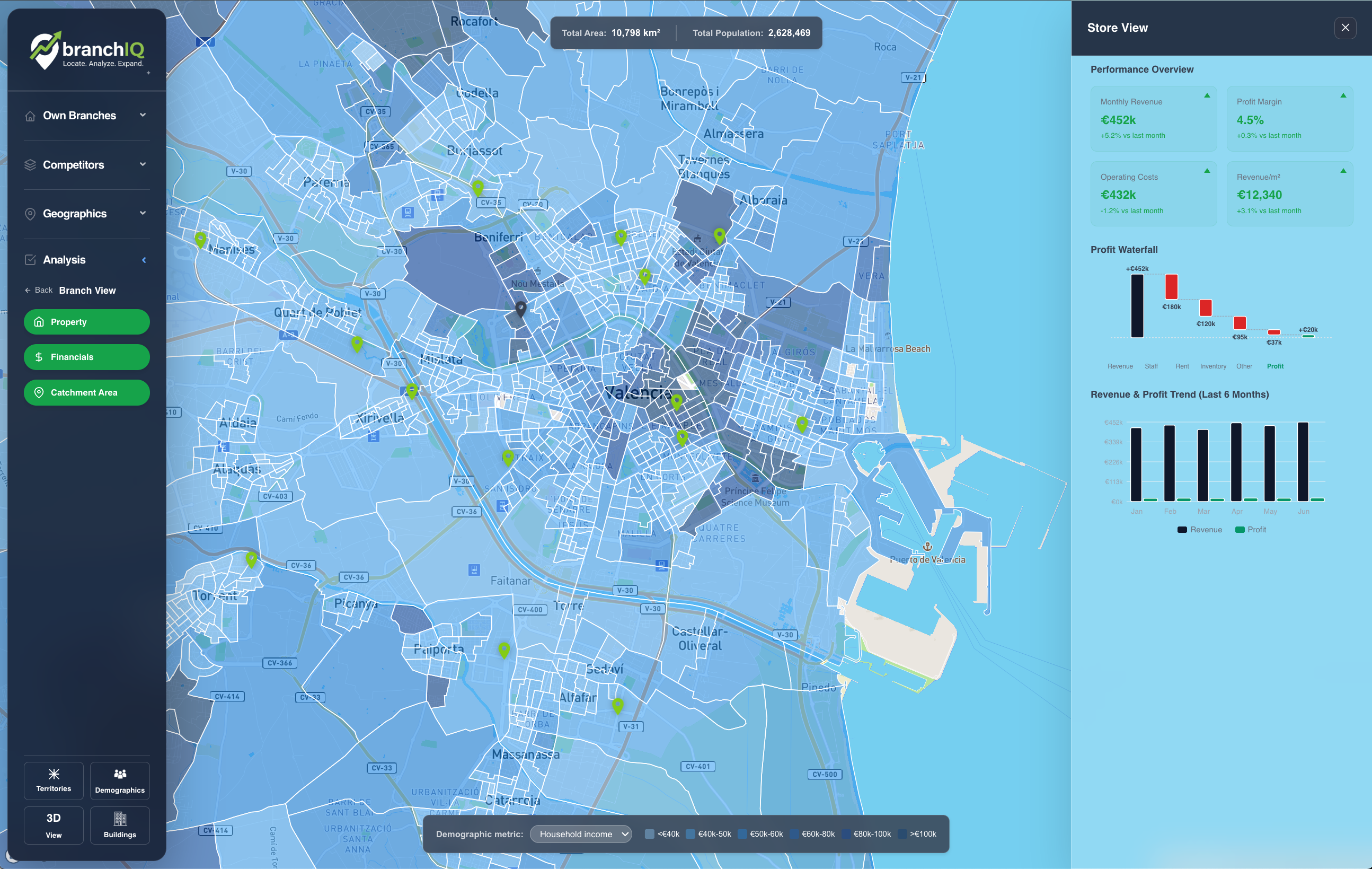 Store Performance Dashboard